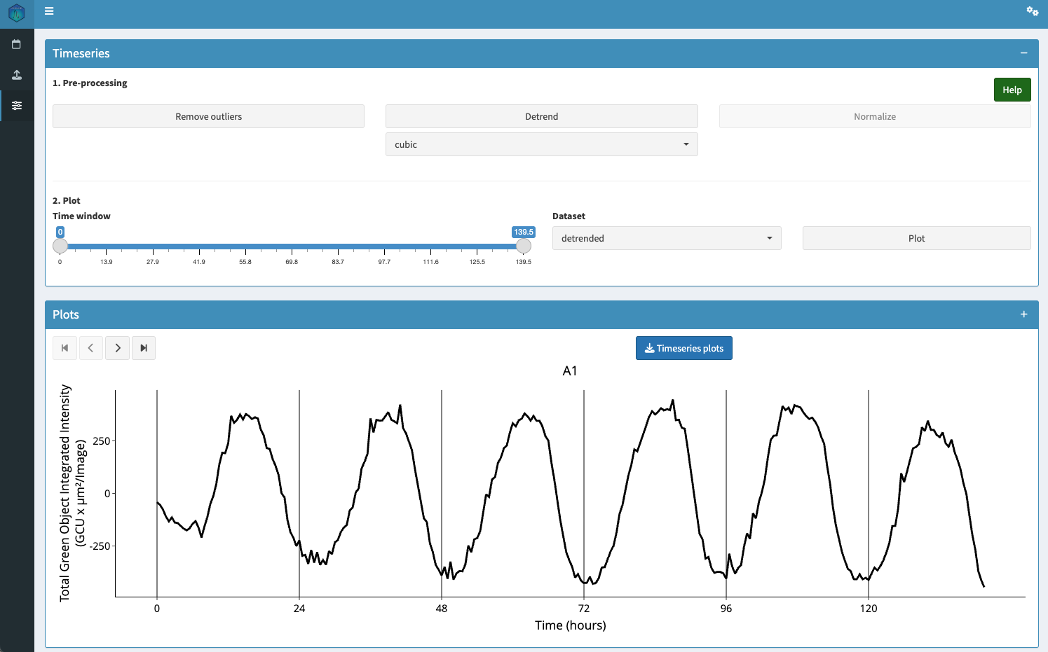 Analysis tab — period results